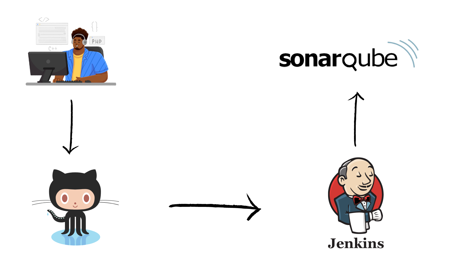 Kafka ELK Pipeline